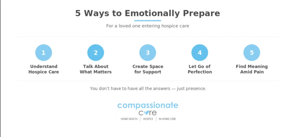 Banner outlining 5 ways to emotionally prepare for a loved one entering hospice care, from Compassionate Care.